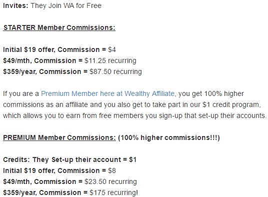 How to make money at Wealthy Affiliate