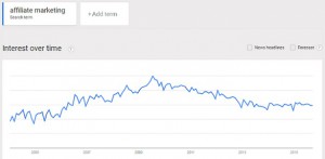 What is the best way to make money in affiliate marketing