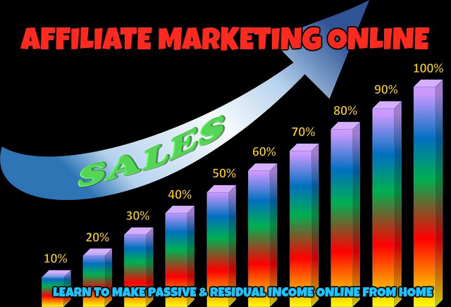 How to Make Money by Affiliate Marketing