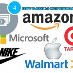 What is Affiliate Marketing Online Companies offering Affiliate Marketing Online
