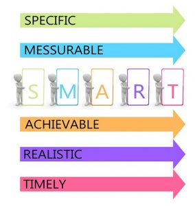 The five points for smart goal setting