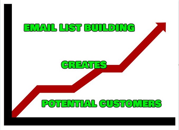 building an email list creates potential customers