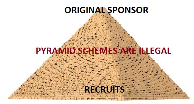 Pyramid scheme