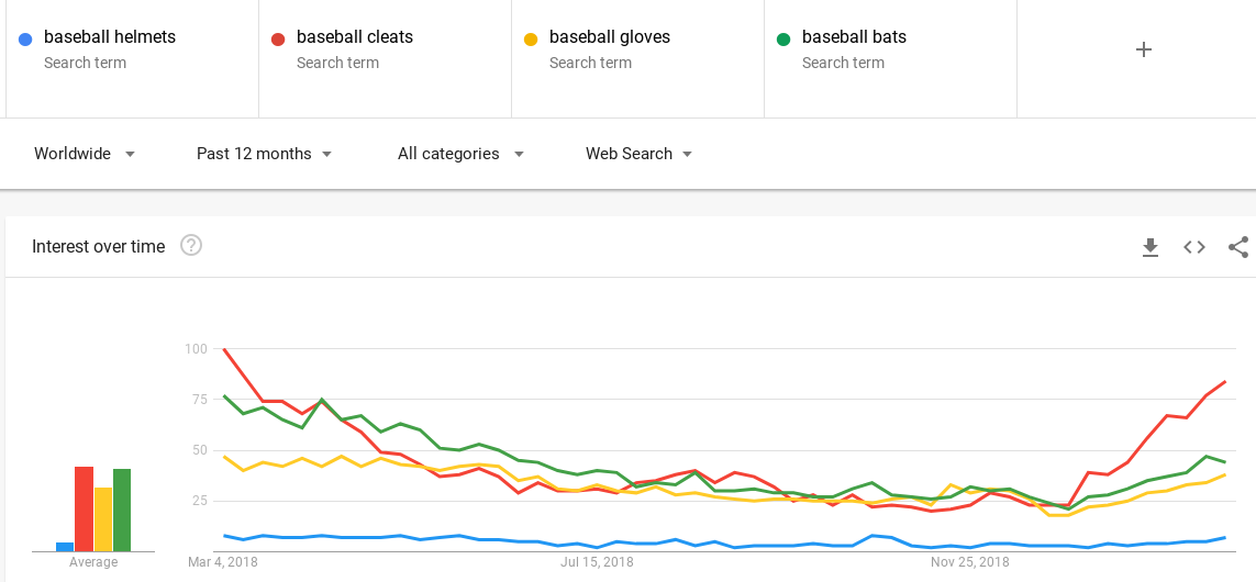 Baseball Affiliate Programs My Top 4 MLB Favorites The