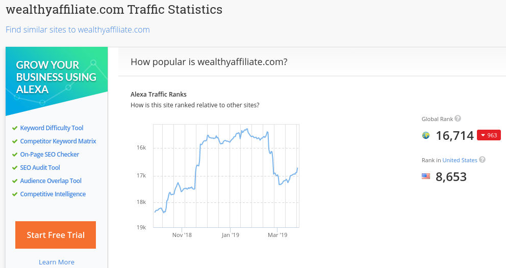 March 2019 Alexa Ranking for Wealthy Affiliate