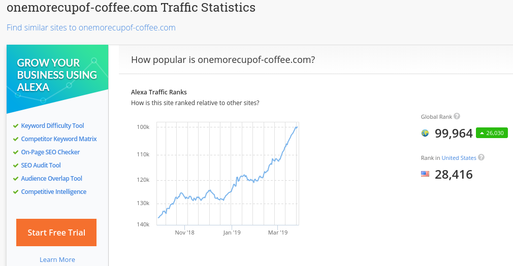 Alexa ranking for One More Cup of Coffee, a WA hosted website