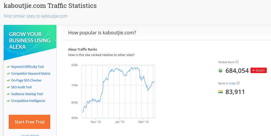 Alexa Rankings for Kaboutije, a WA hosted member website