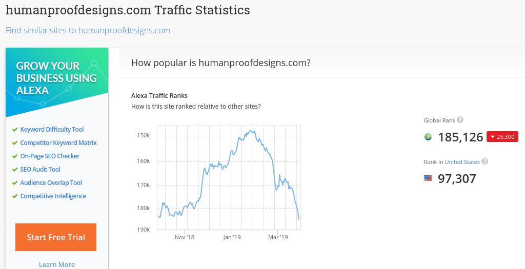 Alexa Rankings for Human Proof Designs, a WA hosted website